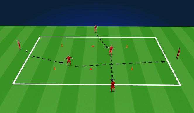 Football/Soccer Session Plan Drill (Colour): Passing through thirds