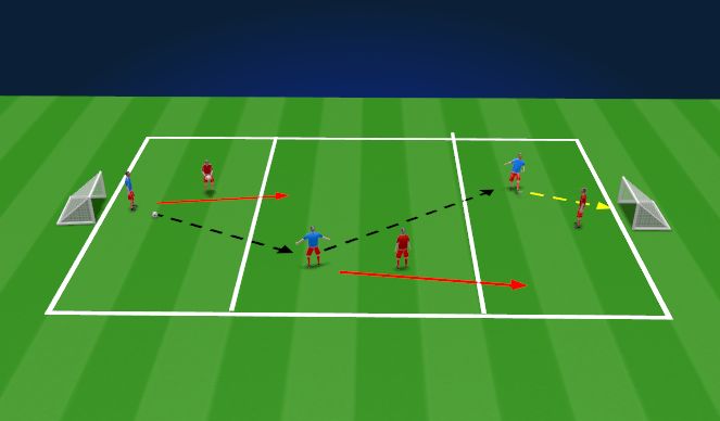 Football/Soccer Session Plan Drill (Colour): Small sided game