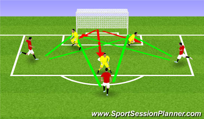 Football/Soccer Session Plan Drill (Colour): Narrow angle