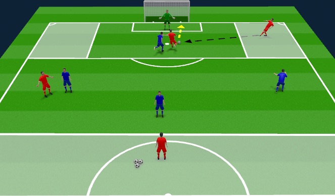 Football/Soccer Session Plan Drill (Colour): End