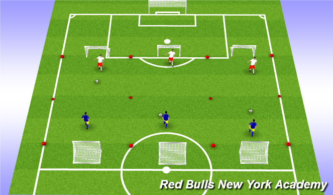 Football/Soccer Session Plan Drill (Colour): Main Activity