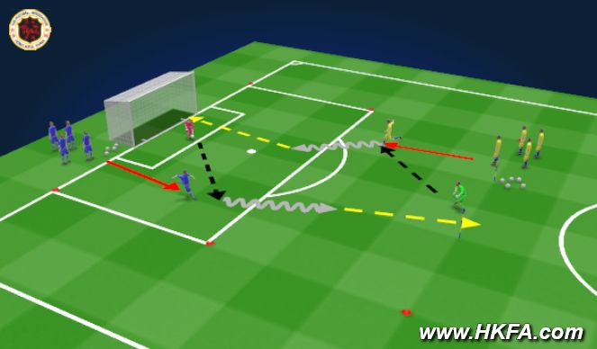 Football/Soccer Session Plan Drill (Colour): 射門(技術訓練)