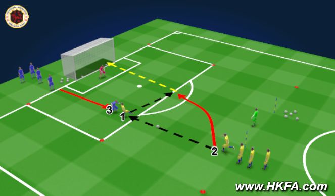 Football/Soccer Session Plan Drill (Colour): 射門(技能訓練)