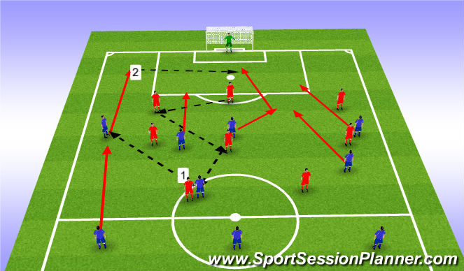 Fútbol Ejercicio del Plan de Sesiones (Color): Screen 3