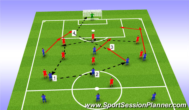 Fútbol Ejercicio del Plan de Sesiones (Color): Screen 6