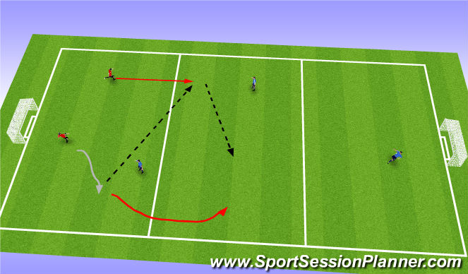 Football/Soccer Session Plan Drill (Colour): 2v1 Gauntlet