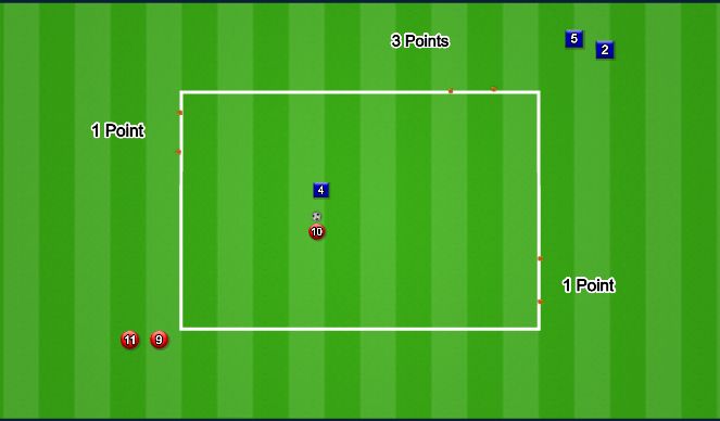 Football/Soccer Session Plan Drill (Colour): Animation 1