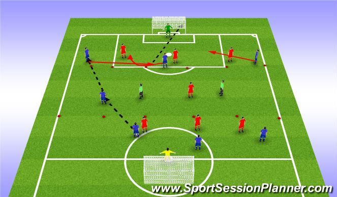 Football/Soccer Session Plan Drill (Colour): Screen 2