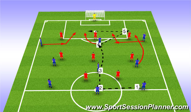 Football/Soccer Session Plan Drill (Colour): Screen 3