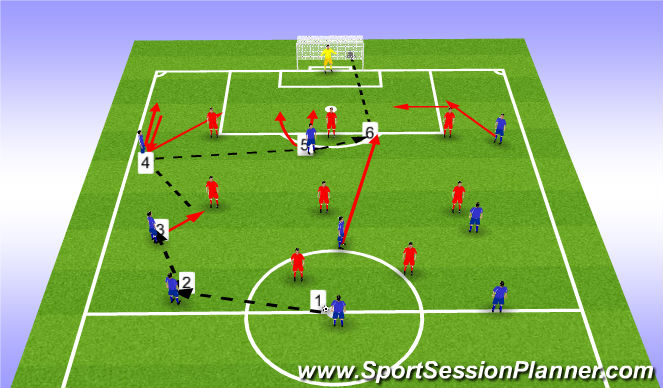 Football/Soccer Session Plan Drill (Colour): Screen 5