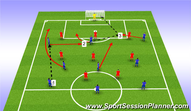 Football/Soccer Session Plan Drill (Colour): Screen 7