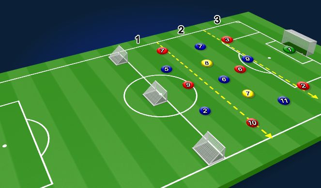 Football/Soccer Session Plan Drill (Colour): Screen 3
