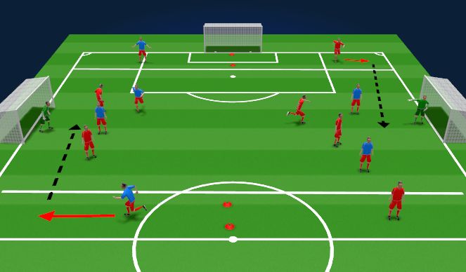 Football/Soccer Session Plan Drill (Colour): Skill into small sided game (width focus)
