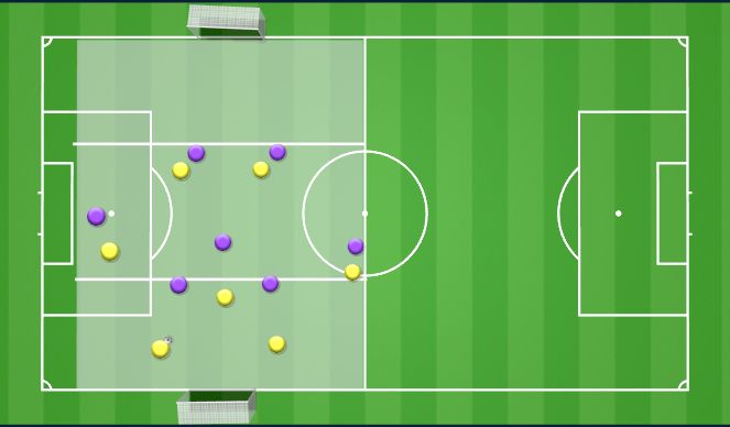 Football/Soccer: 26/7/25 Mini Game - Overloads and Quick play forward ...