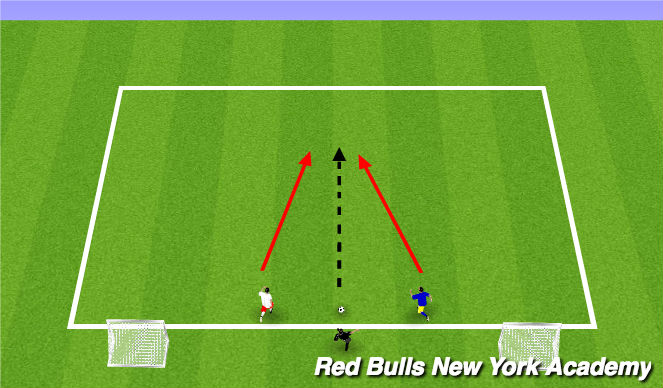 Football/Soccer Session Plan Drill (Colour): Shielding- Turn to Goal