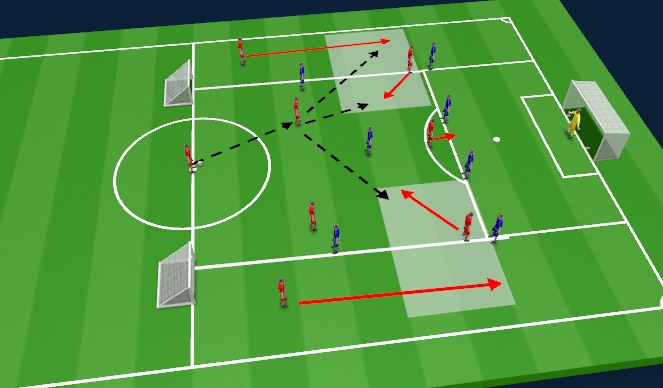 Football/Soccer Session Plan Drill (Colour): Screen 4
