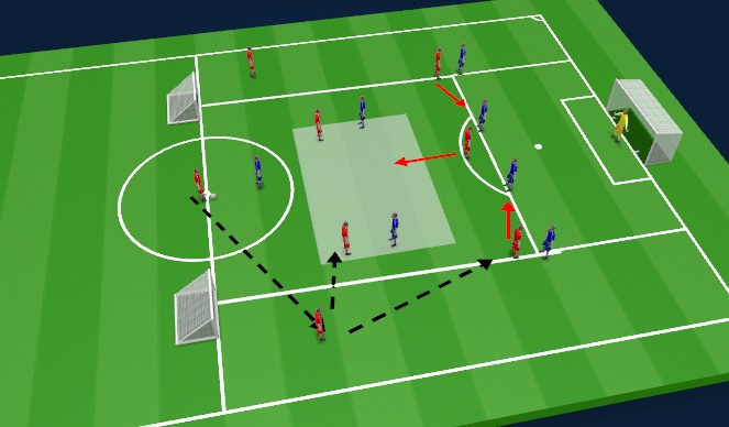 Football/Soccer Session Plan Drill (Colour): Screen 6