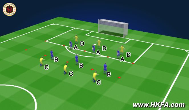 Football/Soccer Session Plan Drill (Colour): 頭球(技術訓練二)