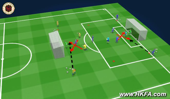 Football/Soccer Session Plan Drill (Colour): 進攻頭球(技能訓練)