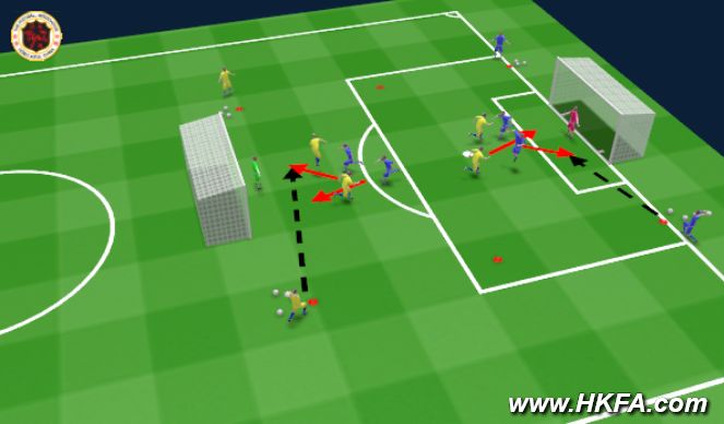Football/Soccer Session Plan Drill (Colour): 防守頭球(技能訓練)