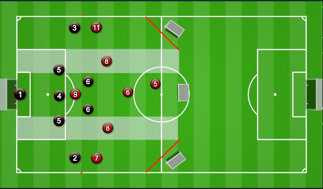 Football/Soccer Session Plan Drill (Colour): Specific Practice (Problem 1)