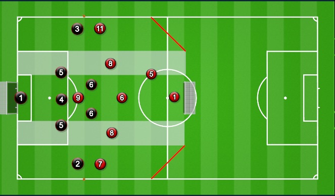 Football/Soccer Session Plan Drill (Colour): Small Sided Game (Set up)