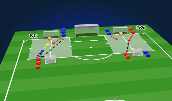 Football/Soccer Session Plan Drill (Colour): 1v1s / 2v2s: Defender Behind