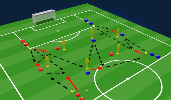 Football/Soccer Session Plan Drill (Colour): TD: Part 3