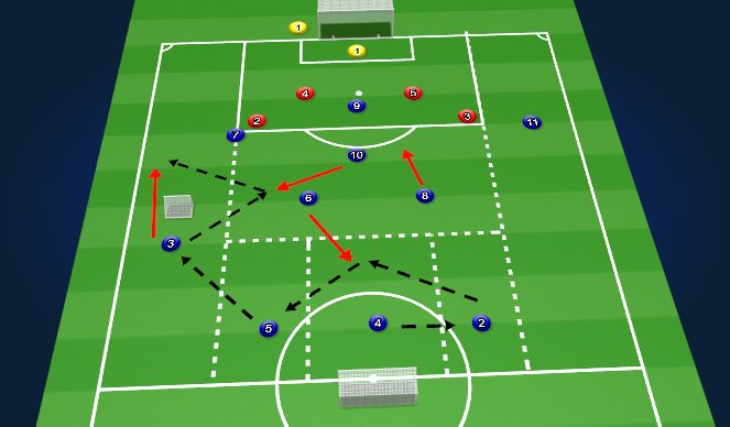Football/Soccer Session Plan Drill (Colour): Directional Possession: 1-2 Touch Combination