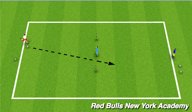 Football/Soccer Session Plan Drill (Colour): Semi-Opposed