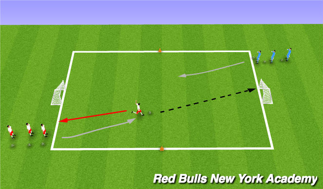 Football/Soccer Session Plan Drill (Colour): Quickfire Shooting
