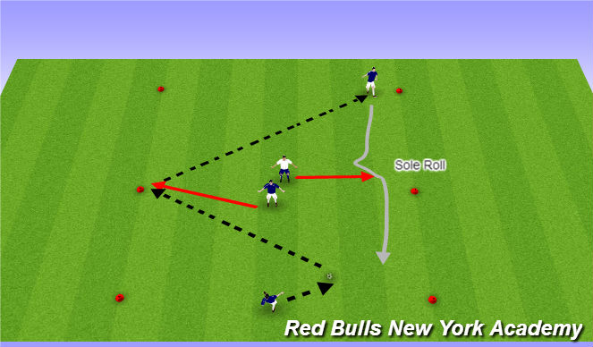 Football/Soccer Session Plan Drill (Colour): Unopposed/Semi Opposed