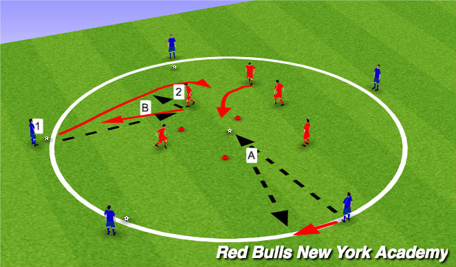 Football/Soccer Session Plan Drill (Colour): Warm up- Double pass and overlap