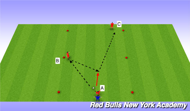 Football/Soccer Session Plan Drill (Colour): Main Activity-