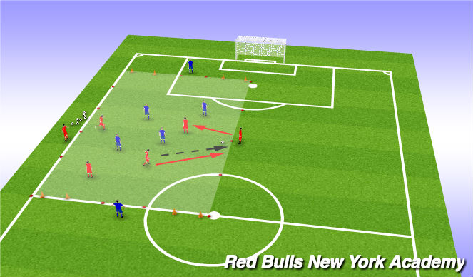 Football/Soccer Session Plan Drill (Colour): Conditioned game