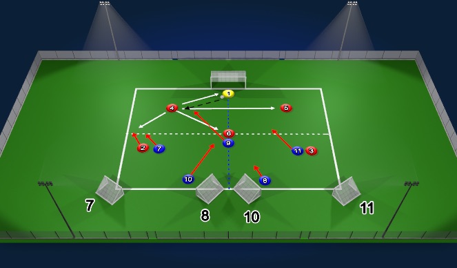 Football/Soccer Session Plan Drill (Colour): Activity - Implementation