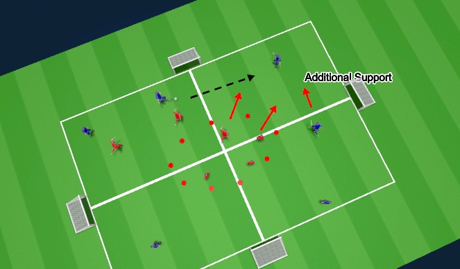 Football/Soccer Session Plan Drill (Colour): Screen 2