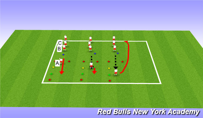 Football/Soccer Session Plan Drill (Colour): Main Act 2