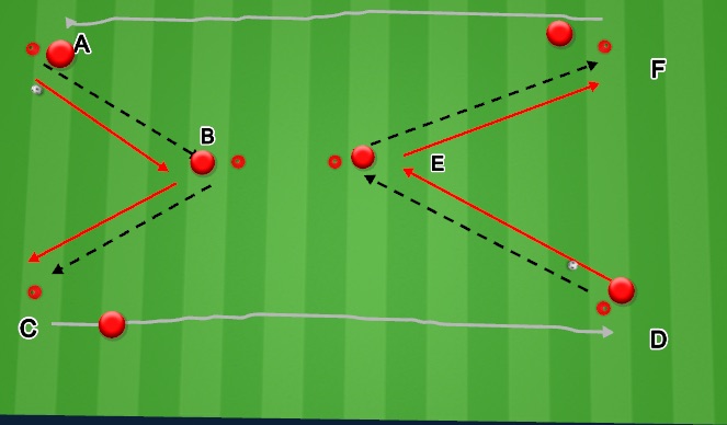 Football/Soccer Session Plan Drill (Colour): Hourglass Basic