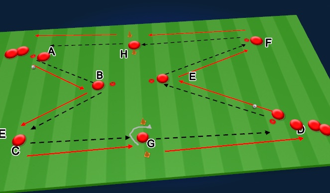 Football/Soccer Session Plan Drill (Colour): Hour Glass Progression