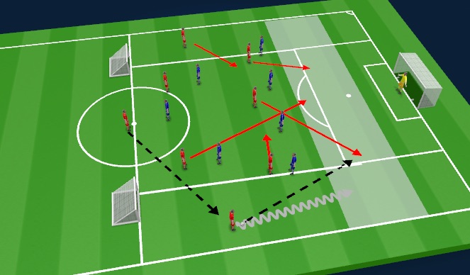 Football/Soccer Session Plan Drill (Colour): Screen 9