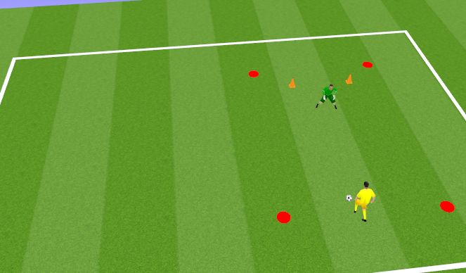 Football/Soccer Session Plan Drill (Colour): 1v1 - Basics