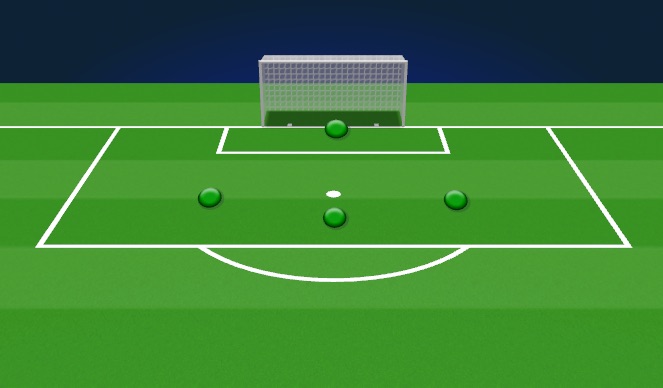 Football/Soccer Session Plan Drill (Colour): Activation