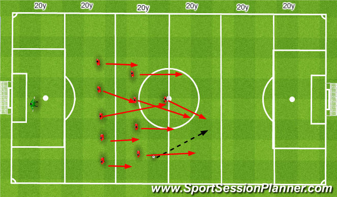 Football/Soccer Session Plan Drill (Colour): Push upfield and reduce spaces 11v11. Wyjście całym Zespołem i zmniejszenie pola 11v11.