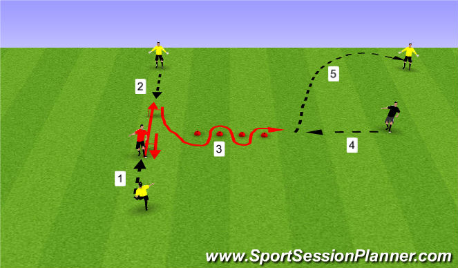 Football/Soccer Session Plan Drill (Colour): Pantalla 2