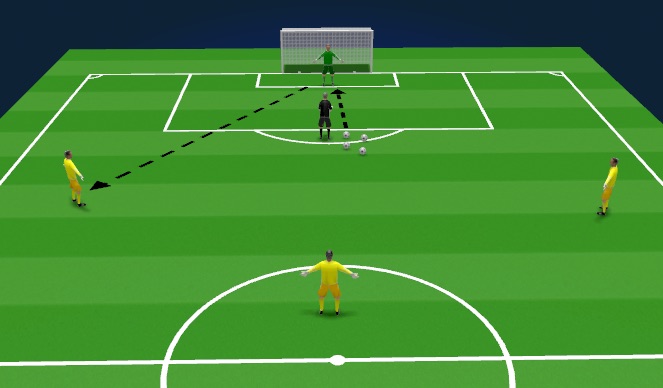 Football/Soccer Session Plan Drill (Colour): Distribution to feet