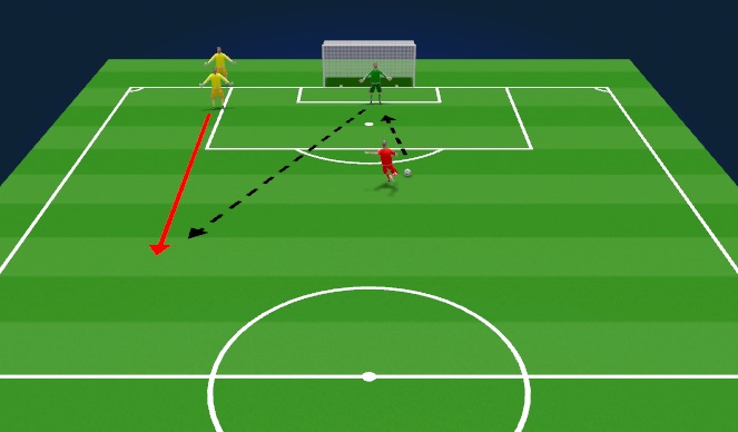 Football/Soccer Session Plan Drill (Colour): Distribution into space