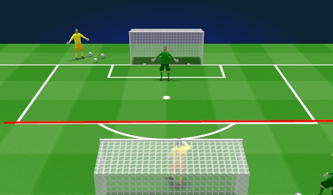 Football/Soccer Session Plan Drill (Colour): GK Wars