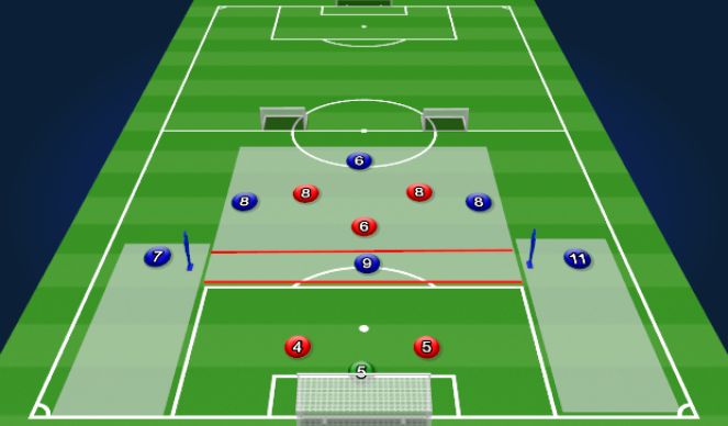 Football/Soccer Session Plan Drill (Colour): Rondo into cutbacks