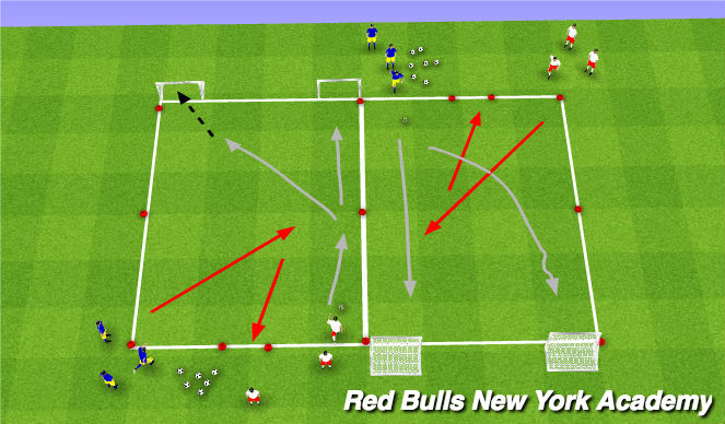 Football/Soccer Session Plan Drill (Colour): Fully Opposed